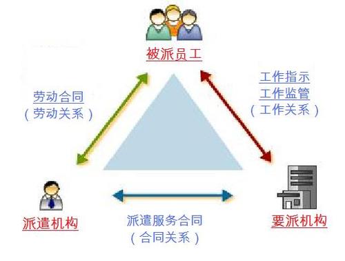 勞務(wù)派遣暫行規(guī)定